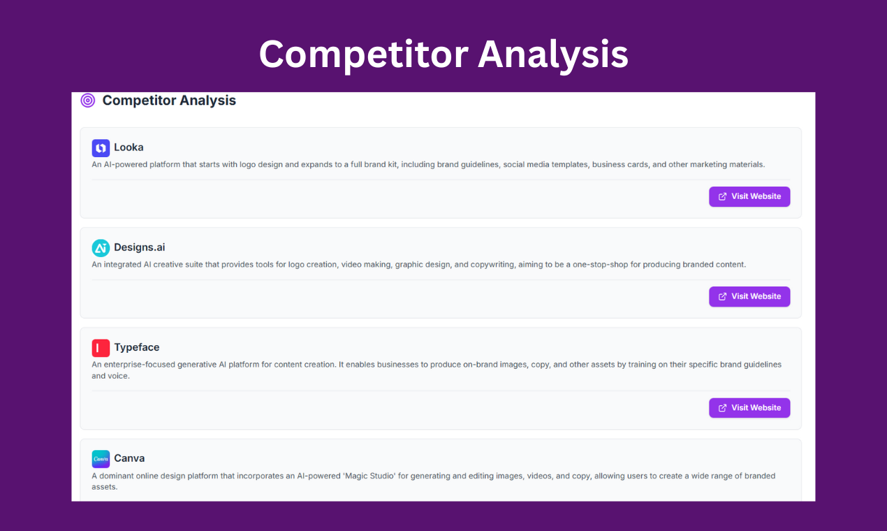 Ideavize AI gallery image