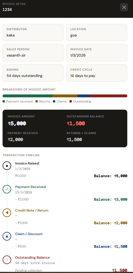 Credit Payments tracker gallery image