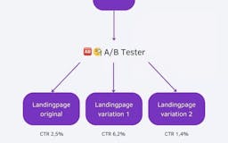 A/B Test Wordpress Plugin media 1