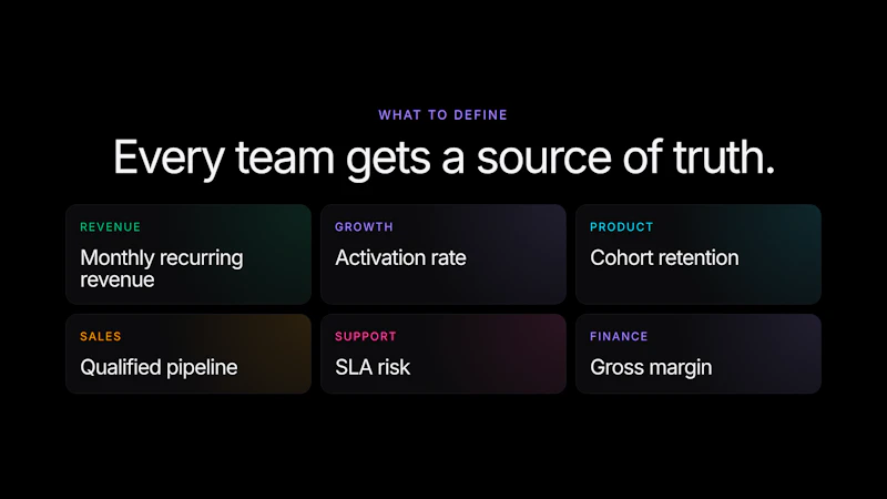 Basedash Semantic Layer screenshot 4