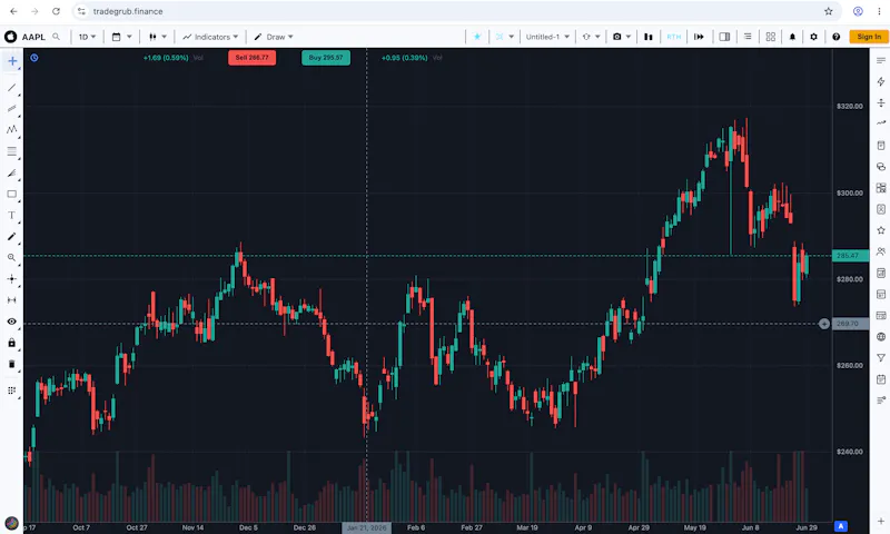 TradeGrub screenshot 6
