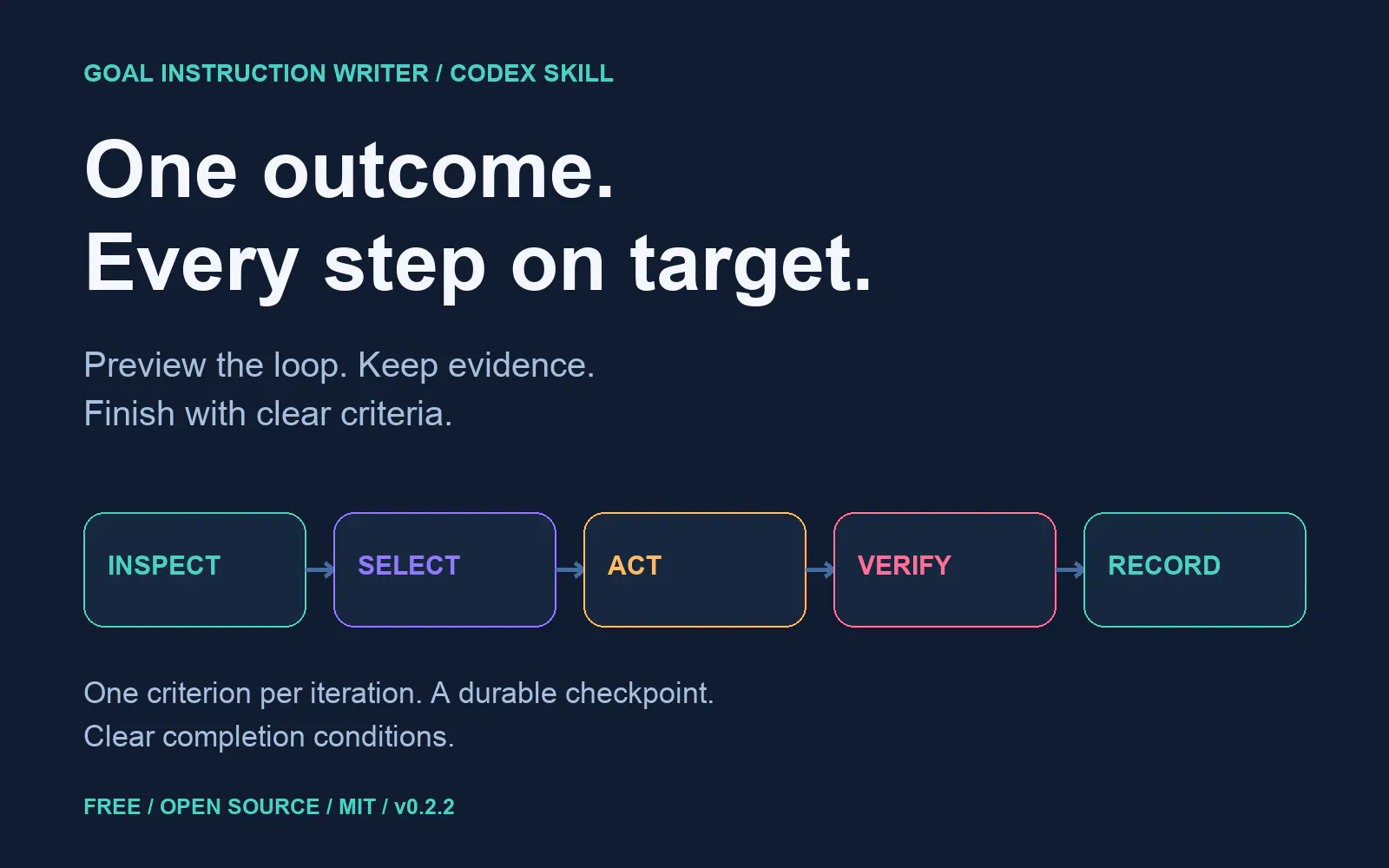 Goal Instruction Writer gallery image