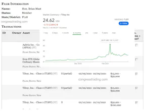 congresstrading.com gallery image