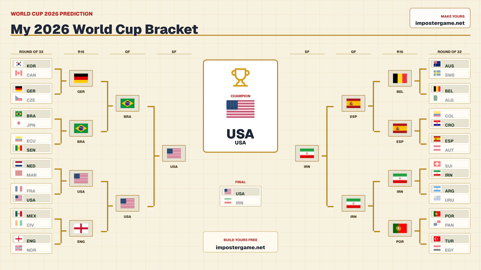 2026 World Cup Bracket Simulator screenshot 2