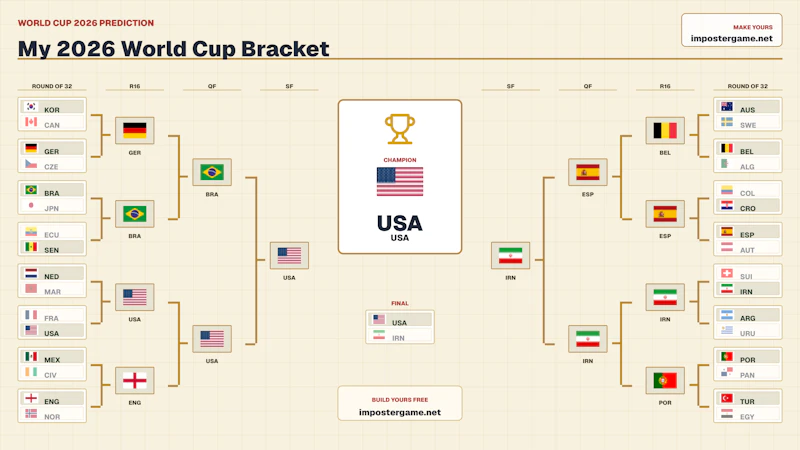 2026 World Cup Bracket Simulator screenshot 2