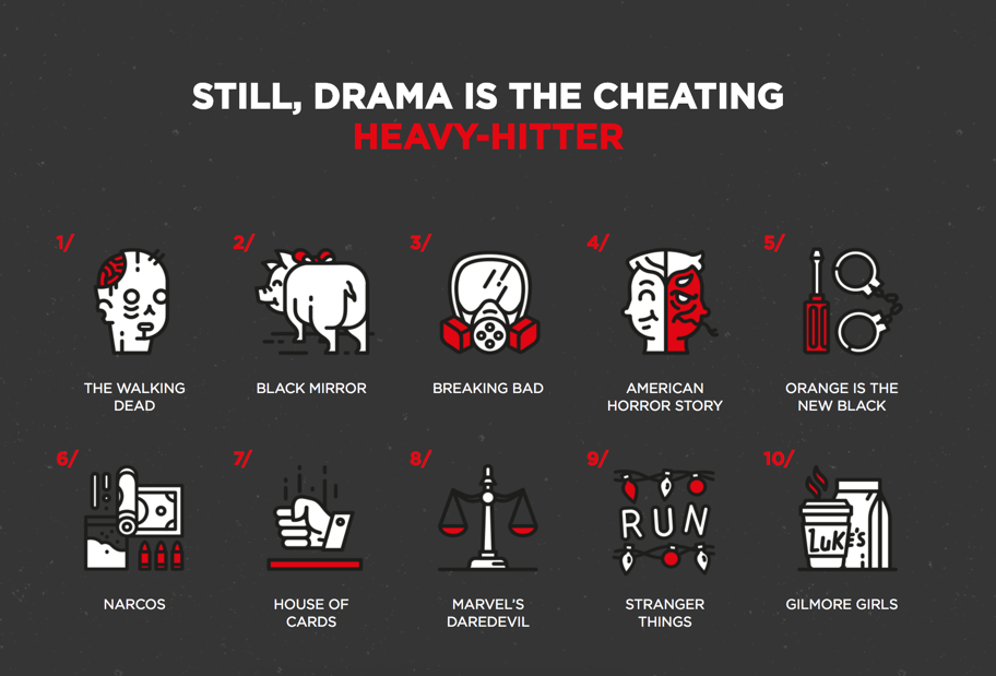 Netflix Cheating test gallery image