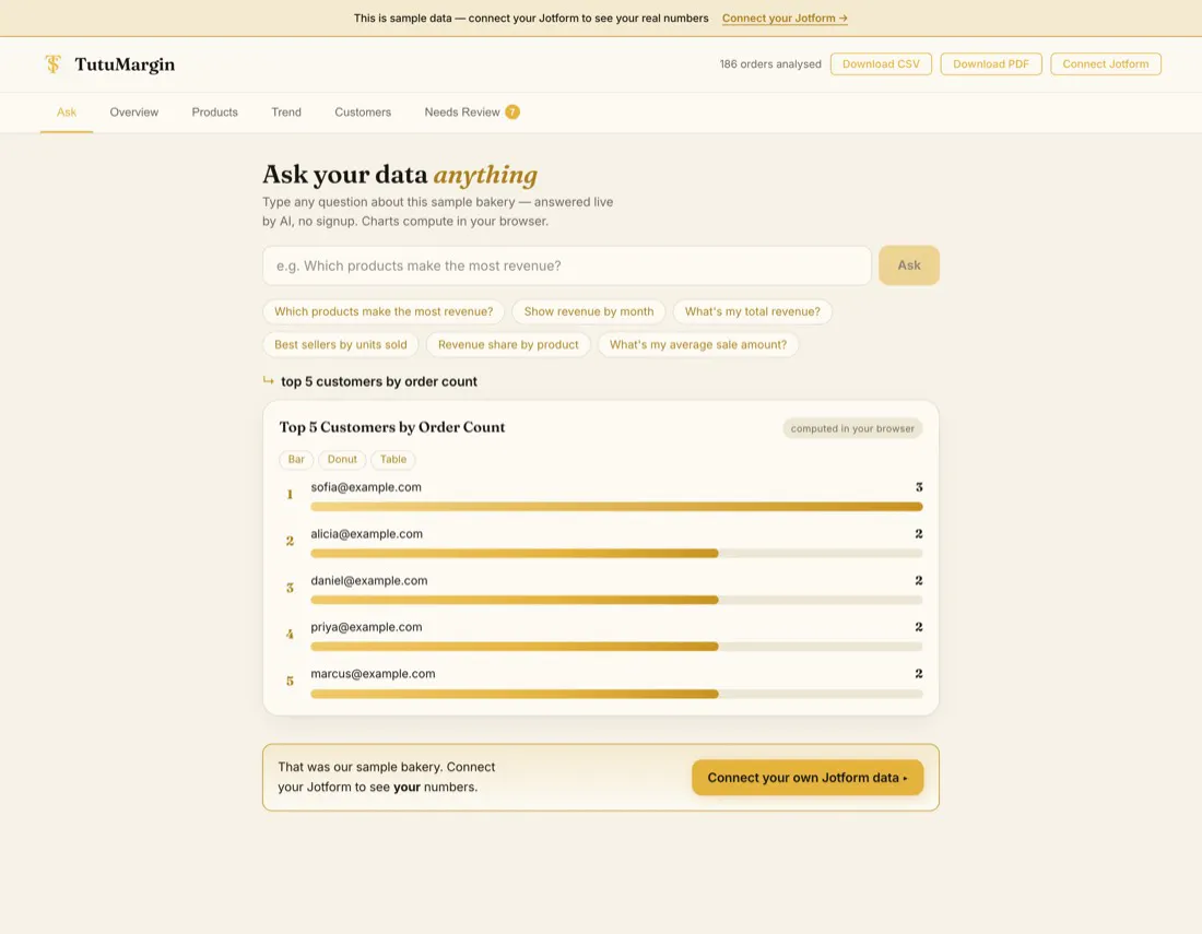 TutuMargin gallery image
