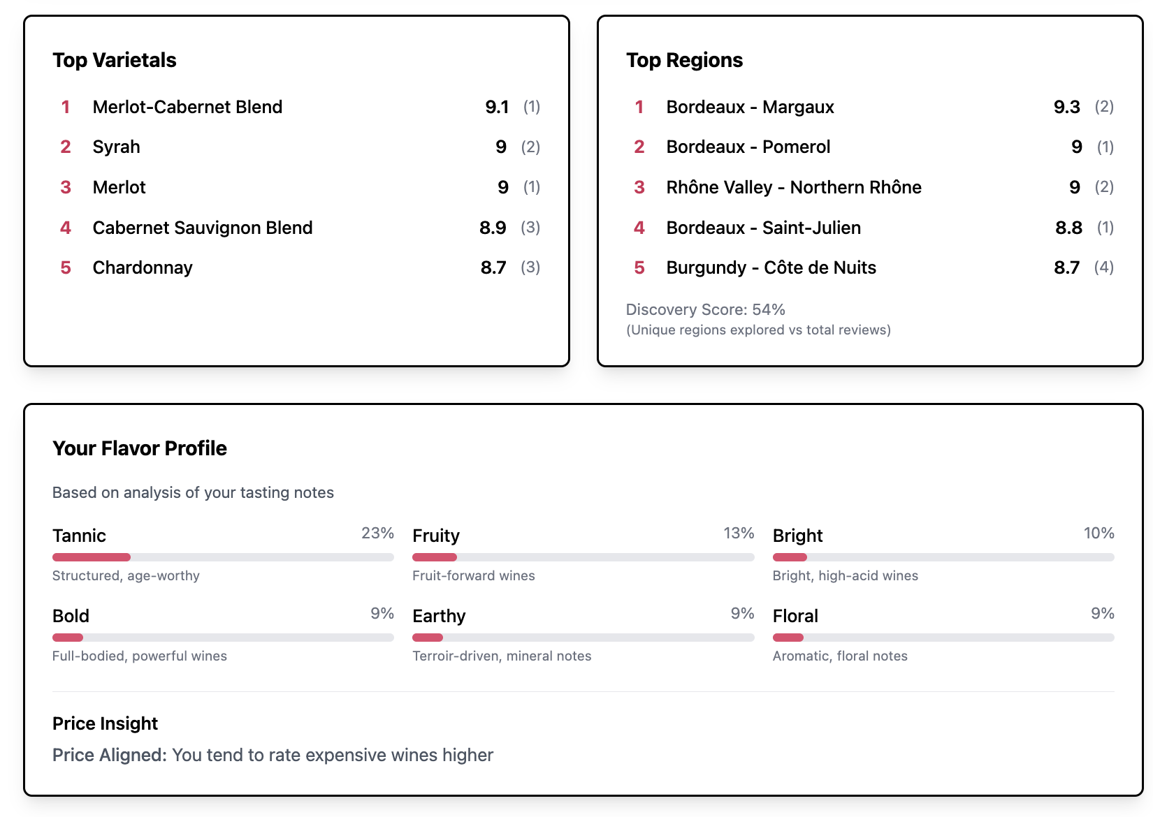 Pour Guide gallery image