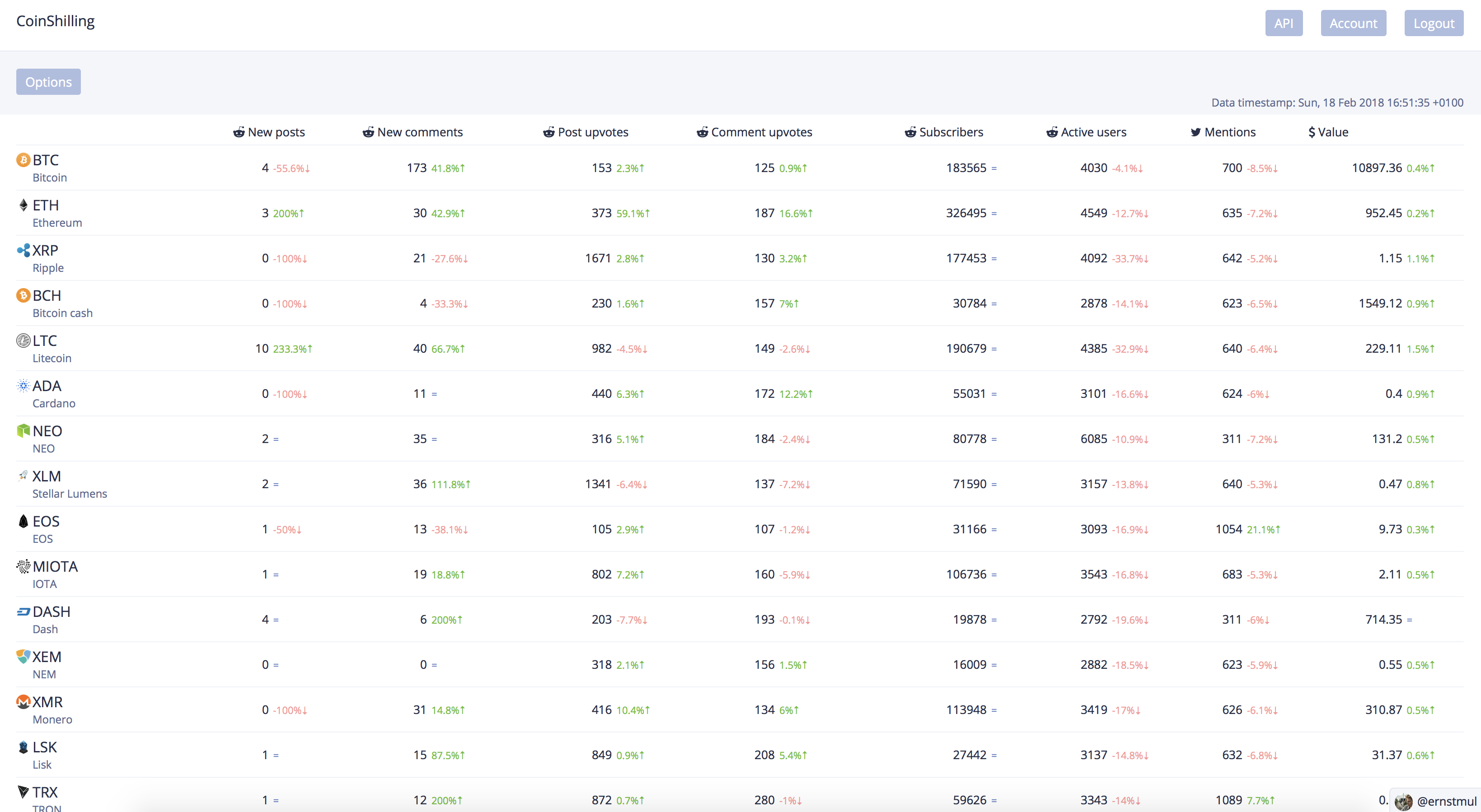 CoinShilling Image