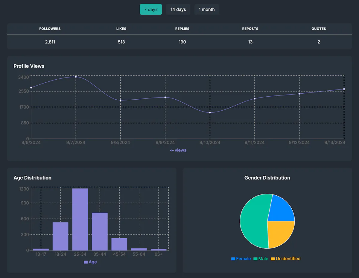 Threadsight