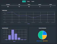 Threadsight