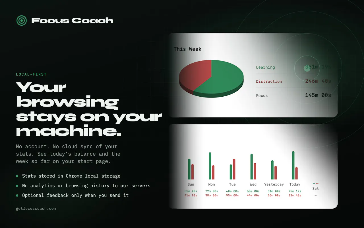 Focus Coach gallery image
