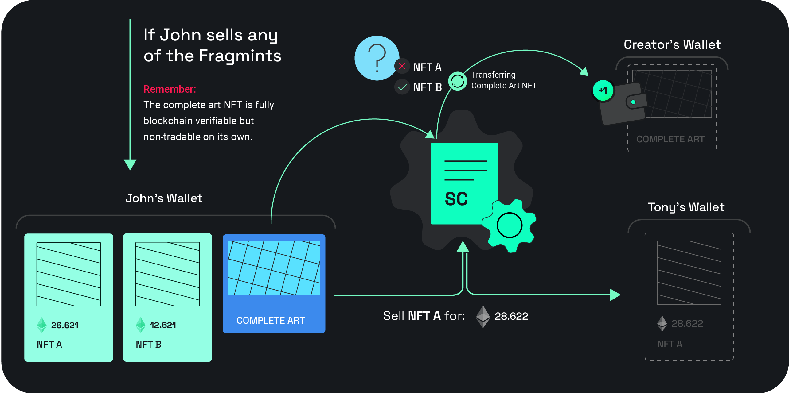 Fragmint media 6