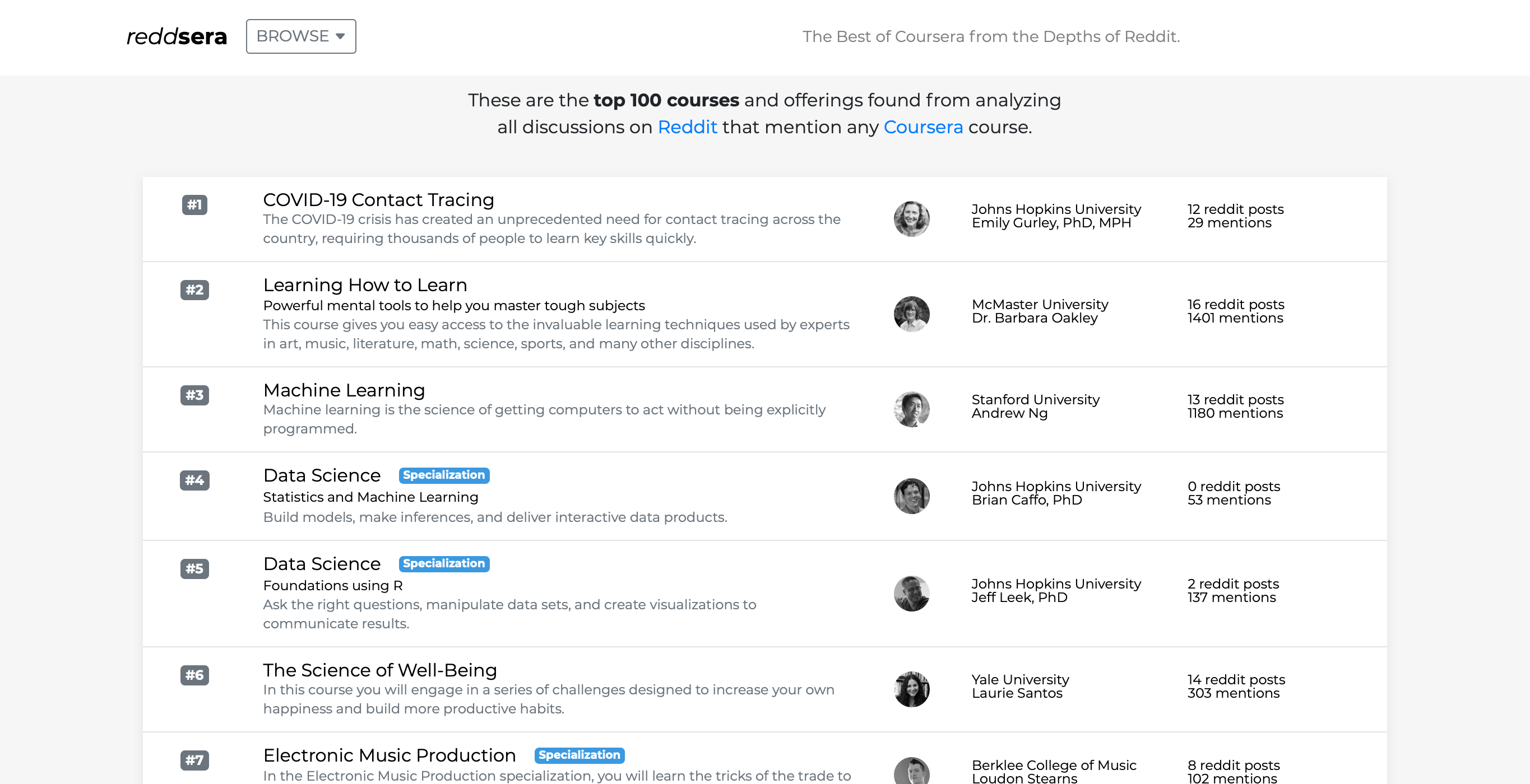 Reddsera gallery image