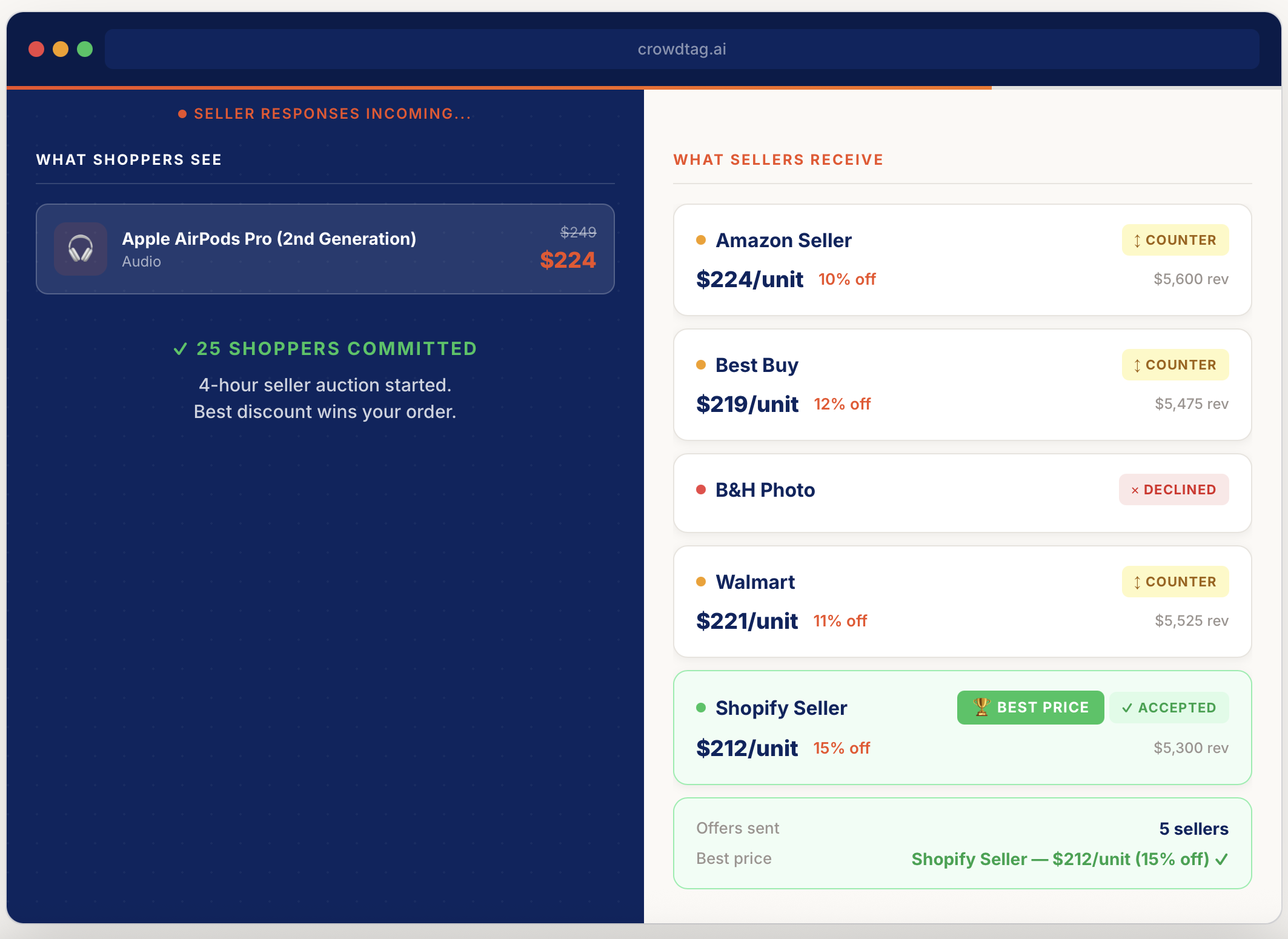 CrowdTag gallery image