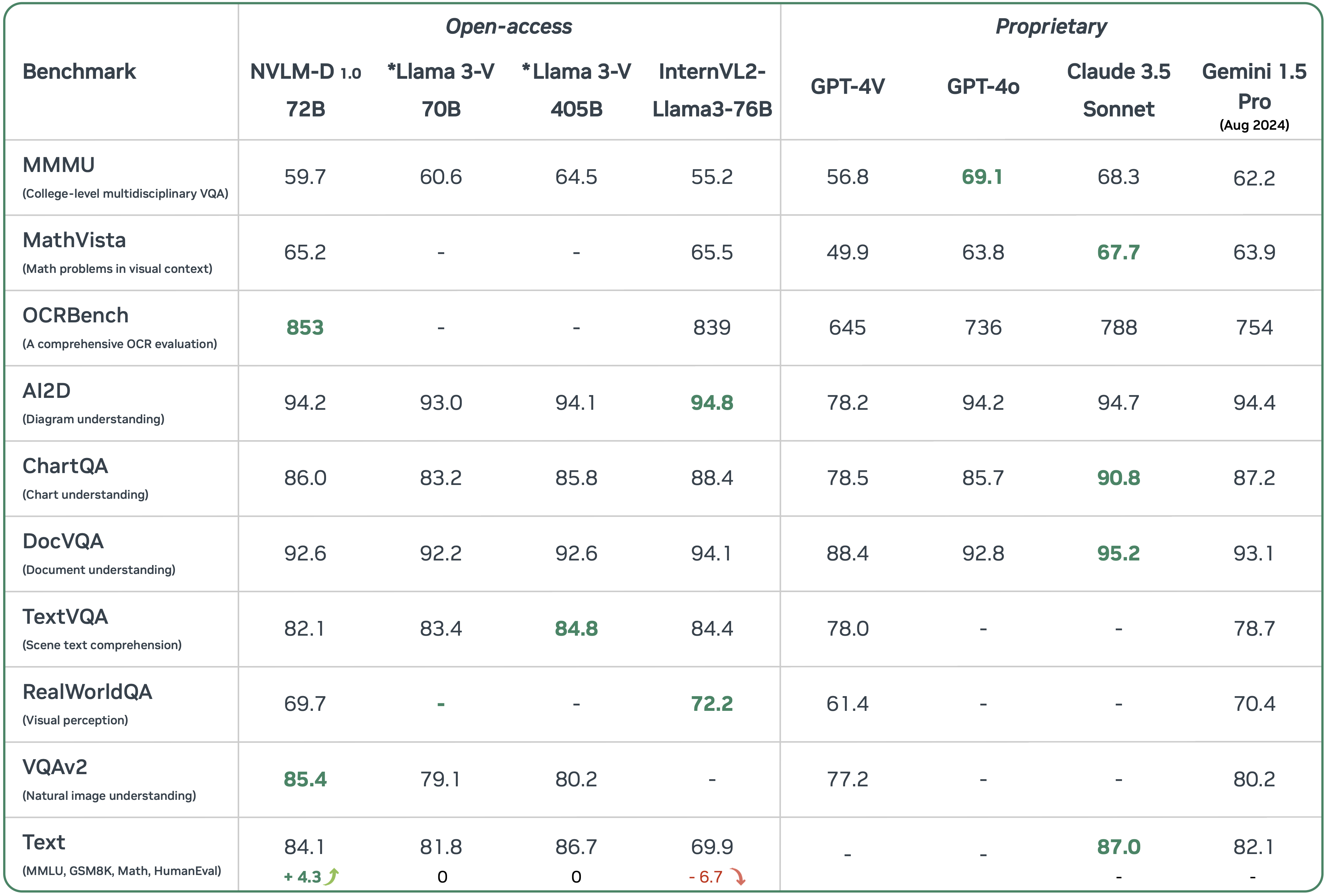 startuptile NVLM 1.0-Open Frontier-Class Multimodal LLMs