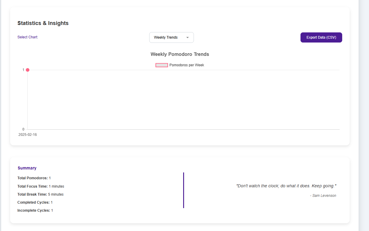 Pomodoro timer gallery image