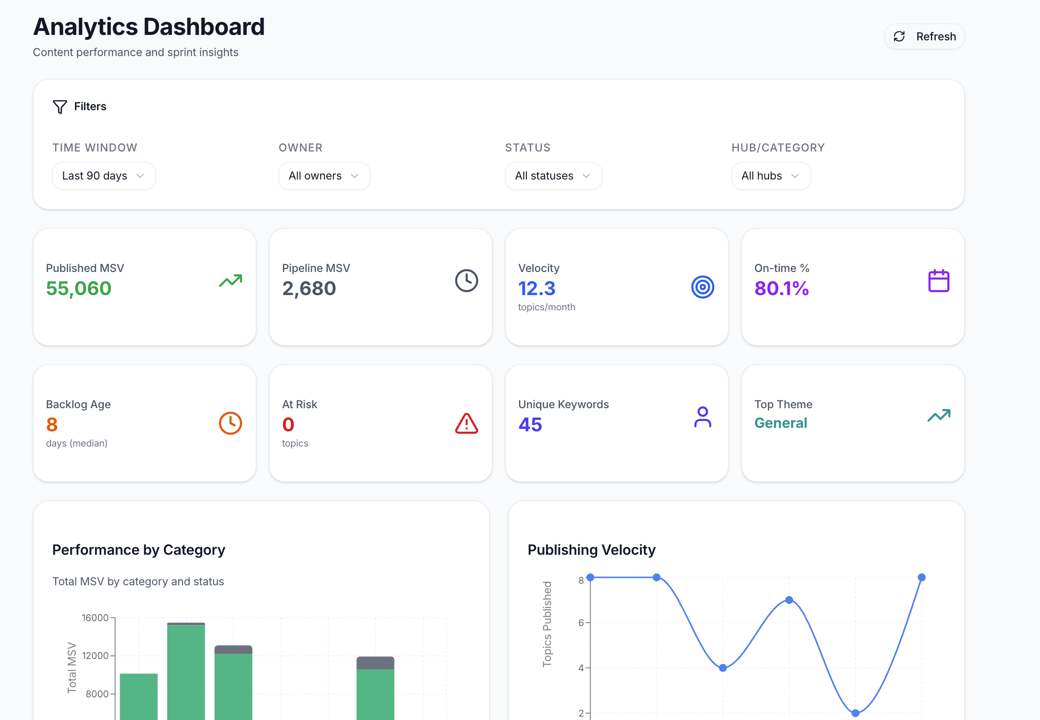 Infrasity Developer Marketting Hub gallery image