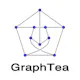 Graph Theory Software