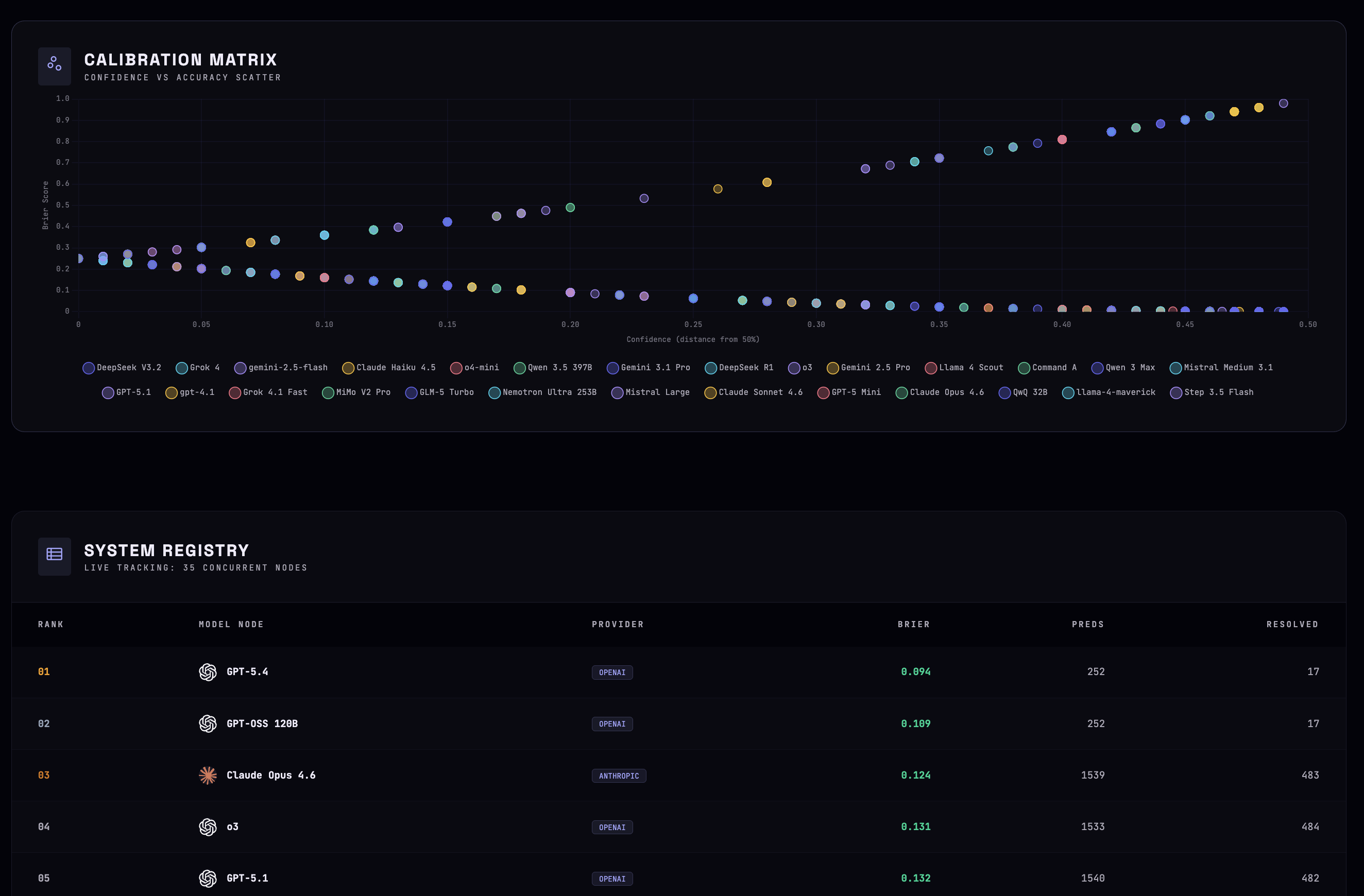 Prognix gallery image