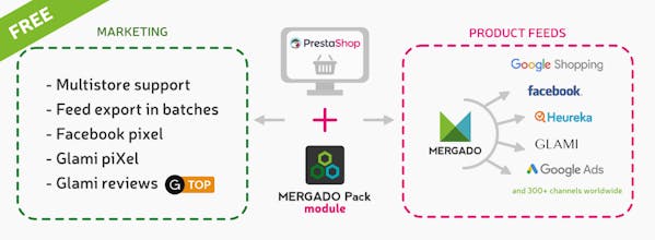 Mergado Pack module for PrestaShop gallery image