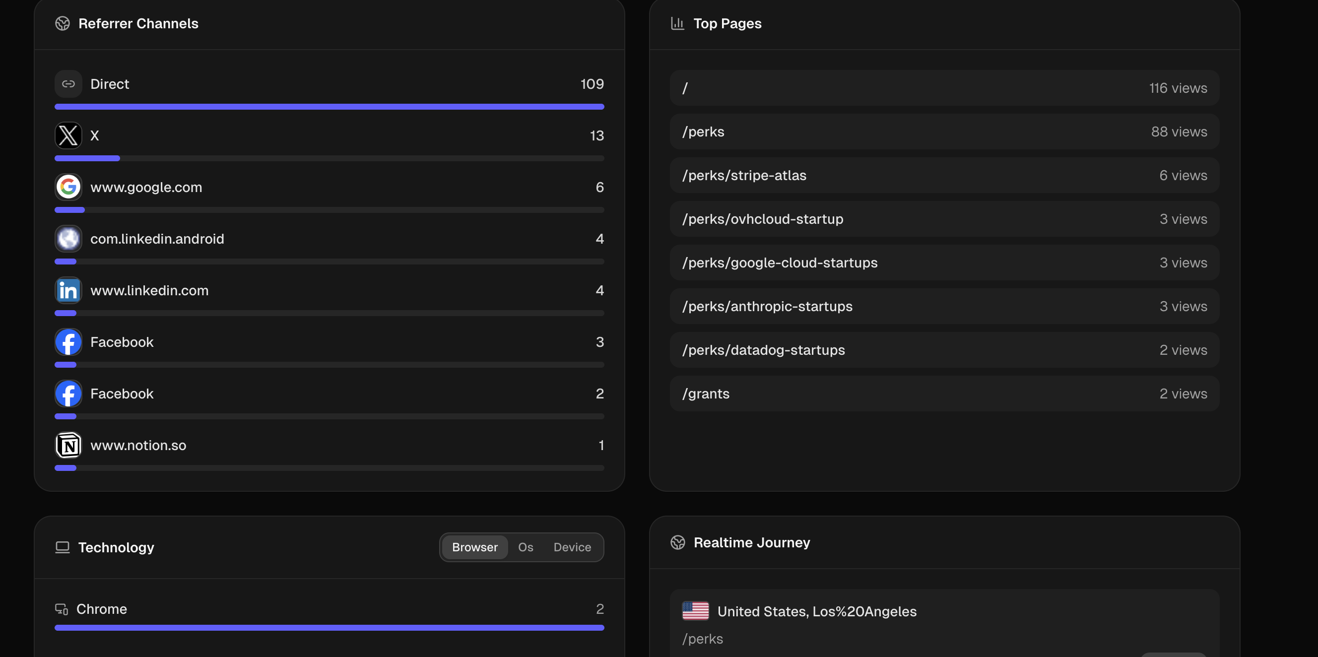 Datrica gallery image