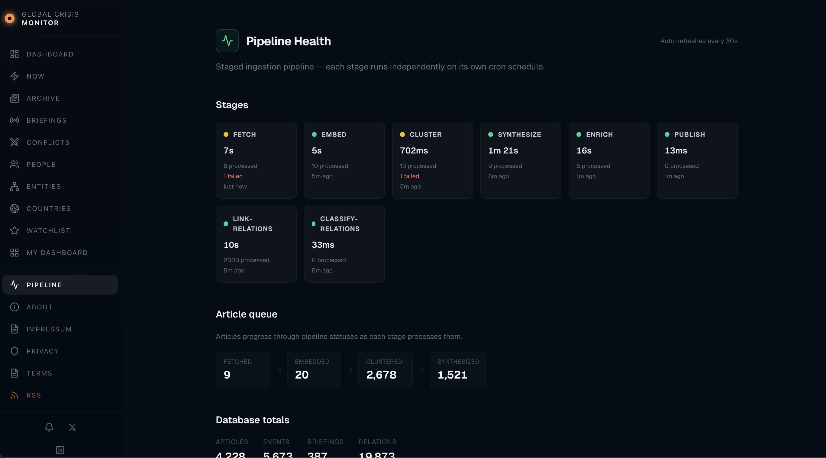 Global Crisis Monitor gallery image