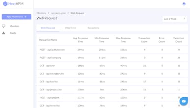 Monitoring for Serverless functions gallery image