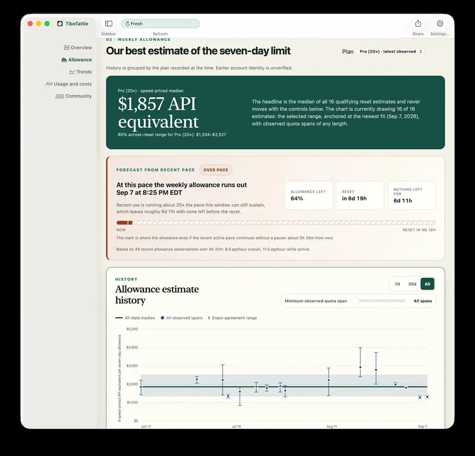 TiboTattle screenshot 2