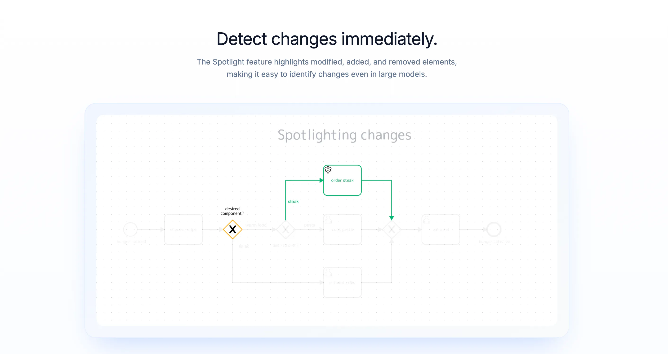 Flowver screenshot