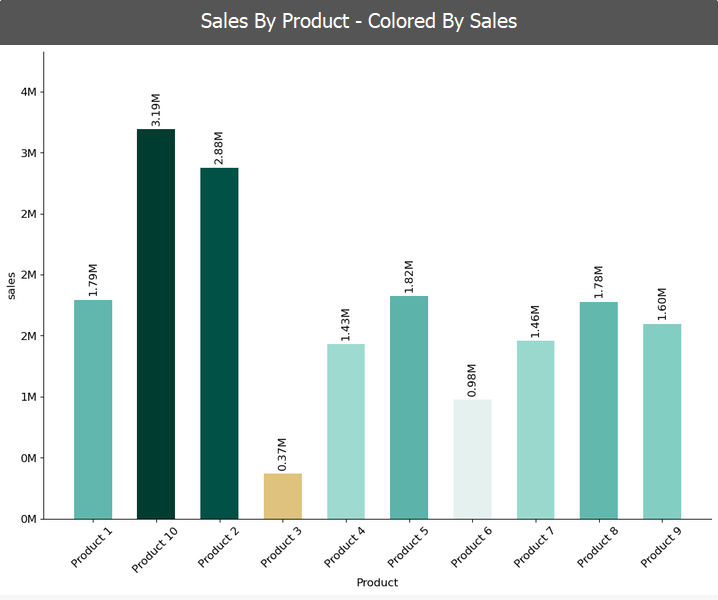 VizPick gallery image