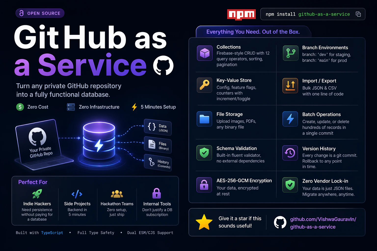 Github as a Service (GaaS)  screenshot 1