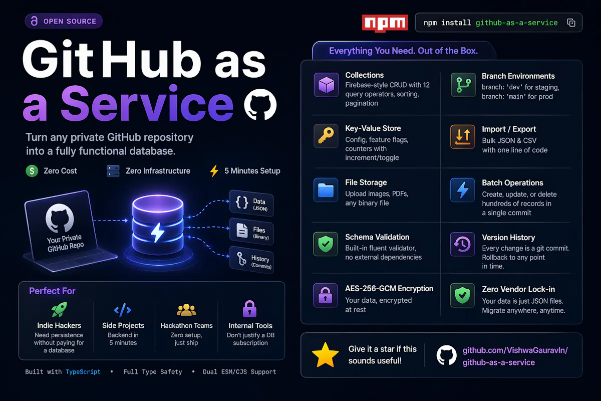 Github as a Service (GaaS)