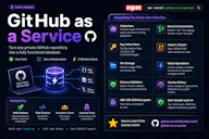 Github as a Service (GaaS)