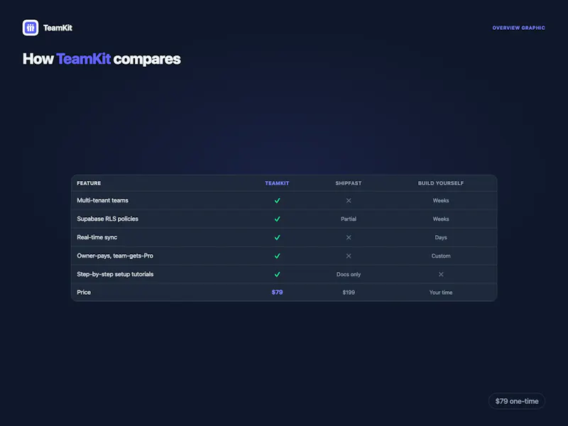 TeamKit screenshot 6