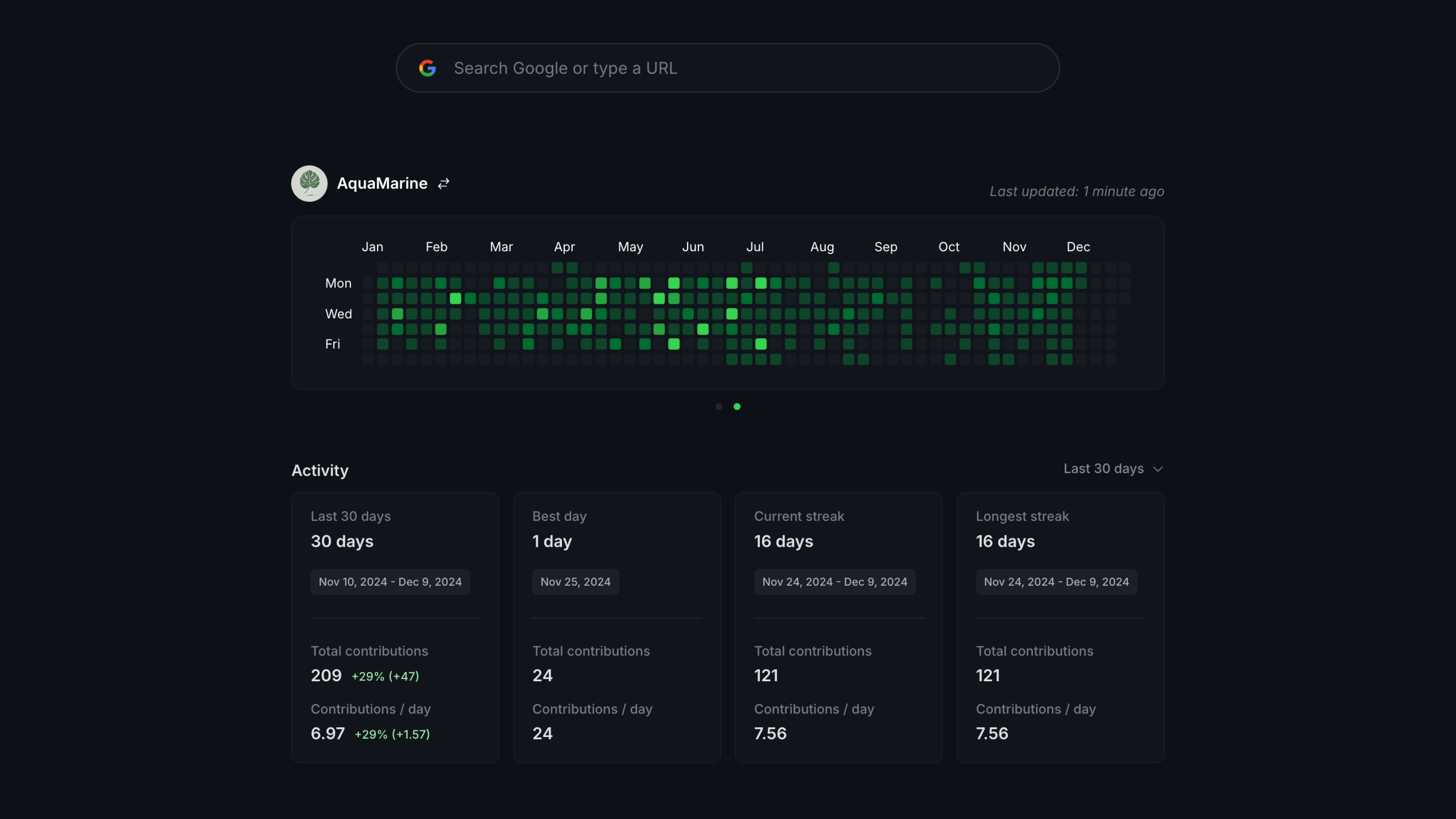 Gitstats media 1