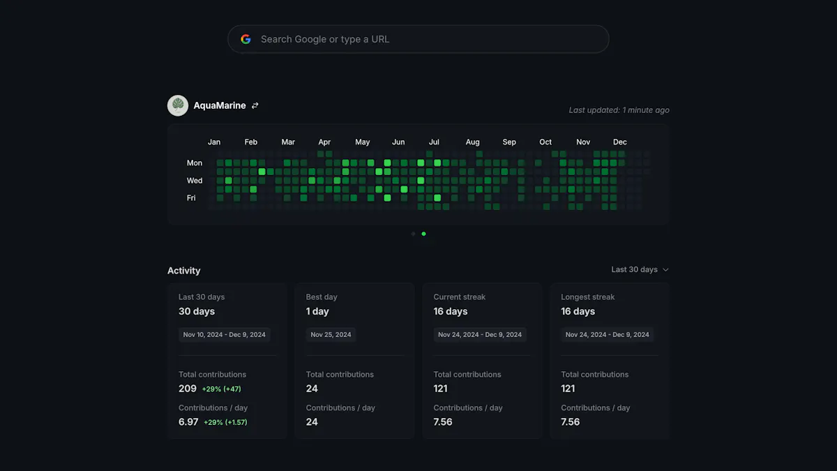 GitStats