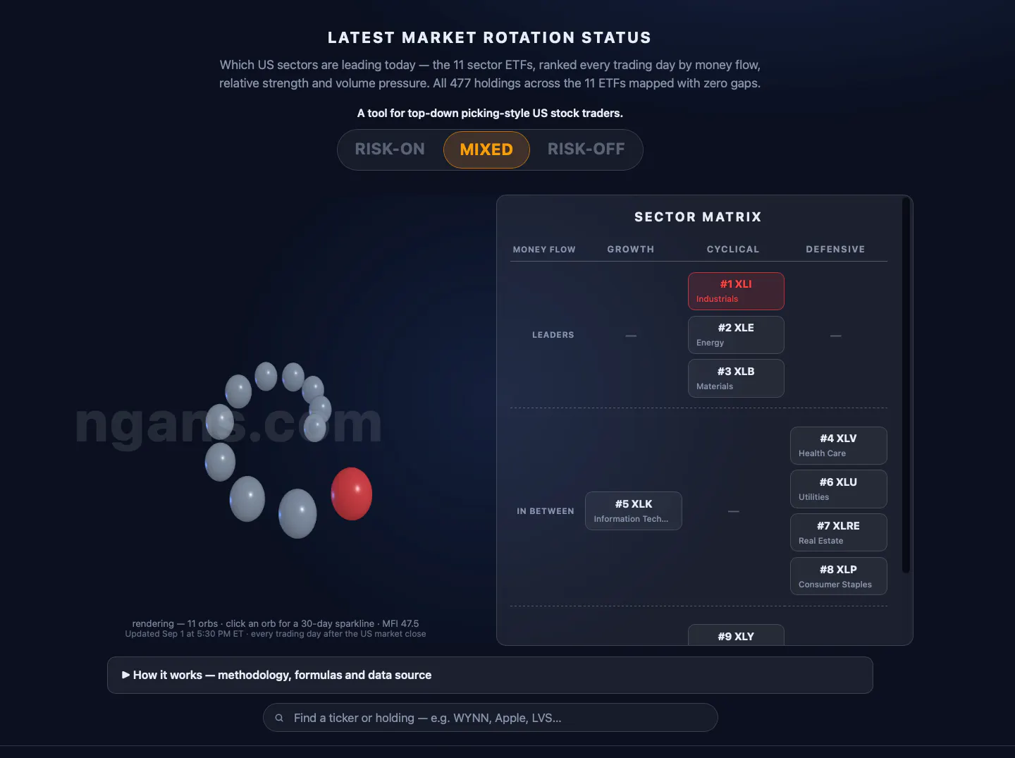 Market Research gallery image
