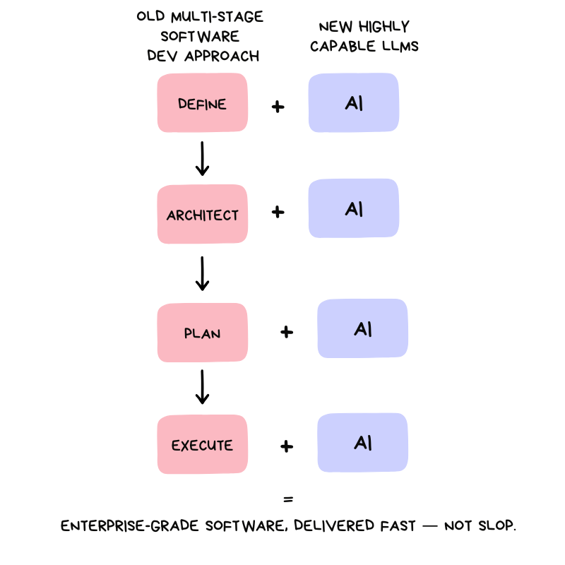 Valarchi - Screenshot 2 showing product features and functionality