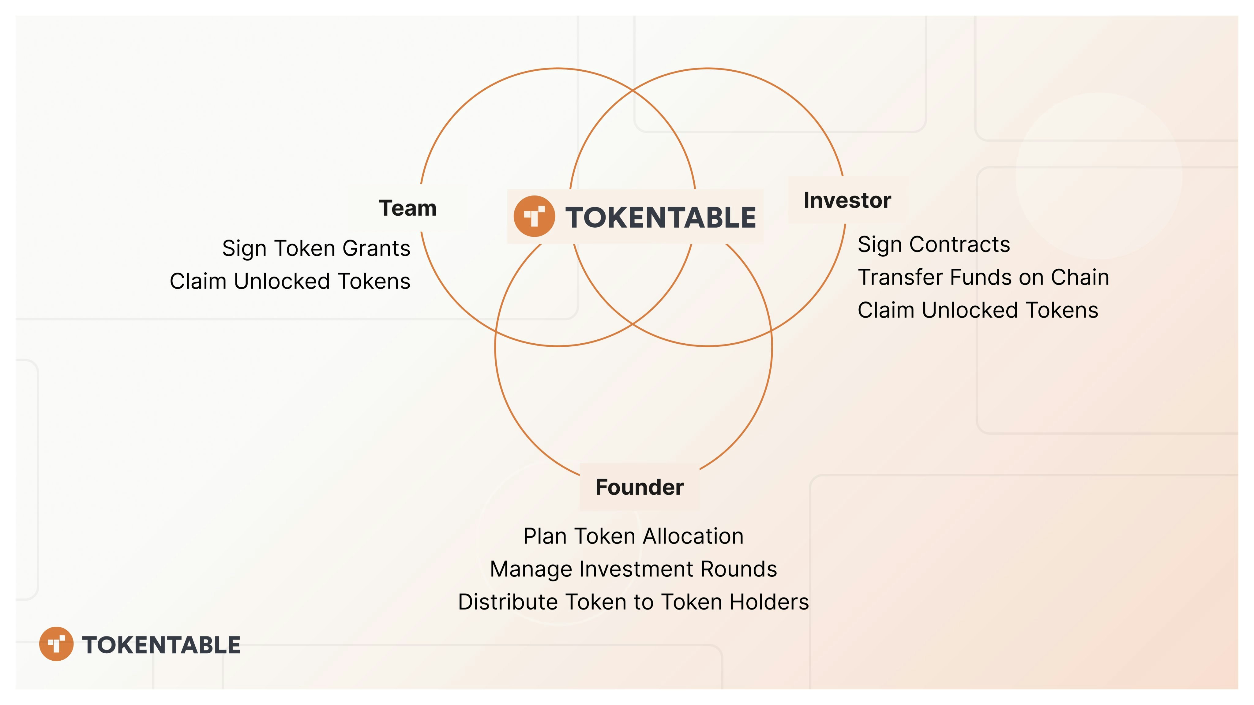 Media Tokentable - Platform Pengurusan Token untuk Pengasas, Pelabur, Pasukan 3