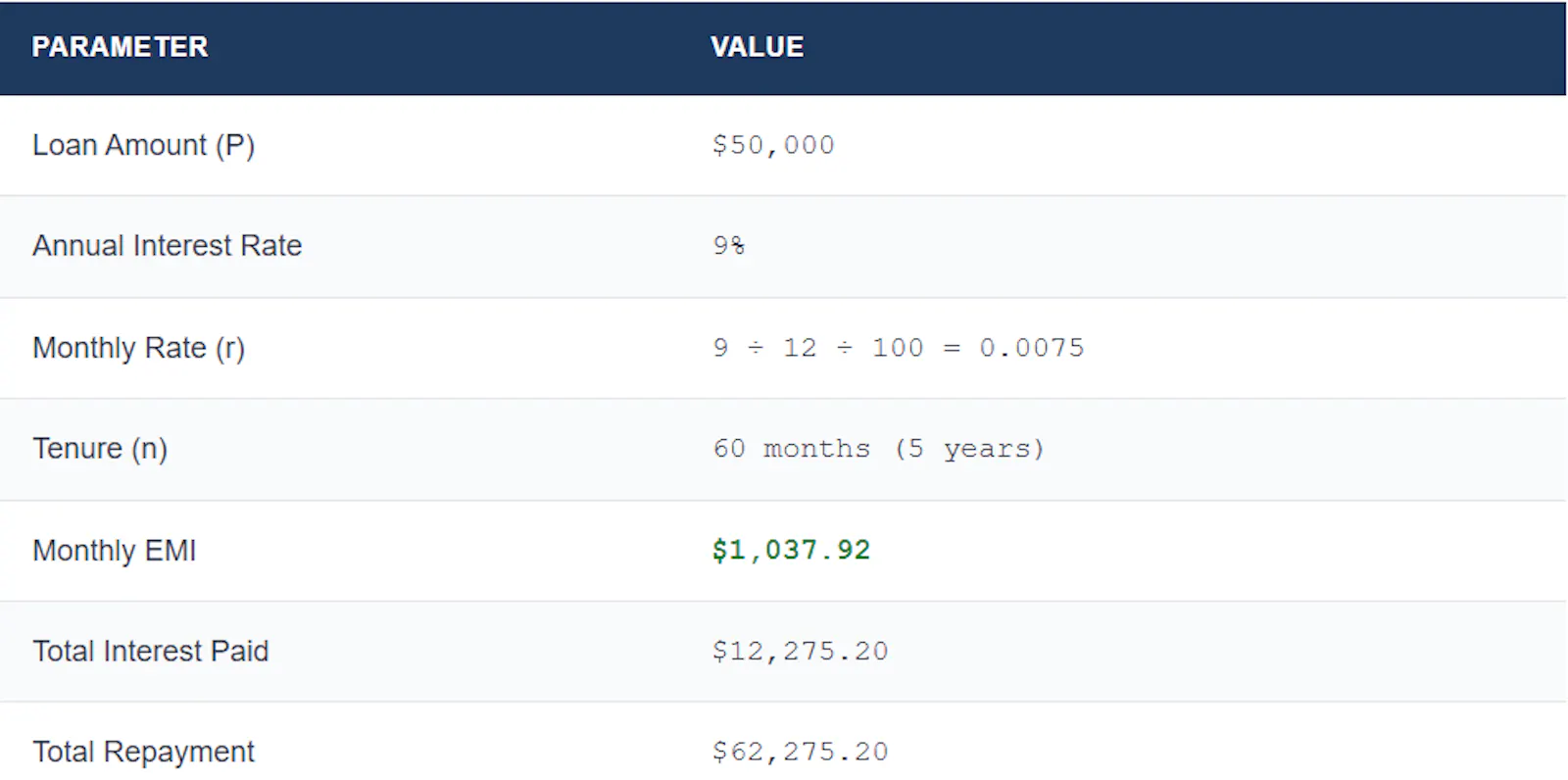 Free EMI Calculator — Home, Car & Loans screenshot 3