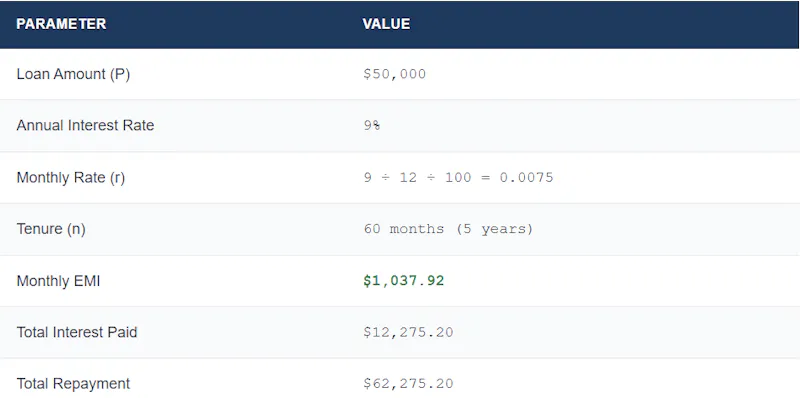 Free EMI Calculator — Home, Car & Loans screenshot 3