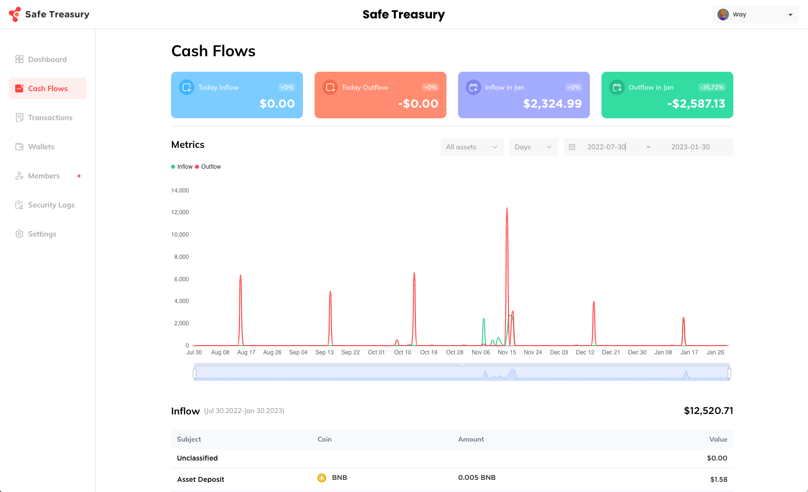 Safe Treasury media 5