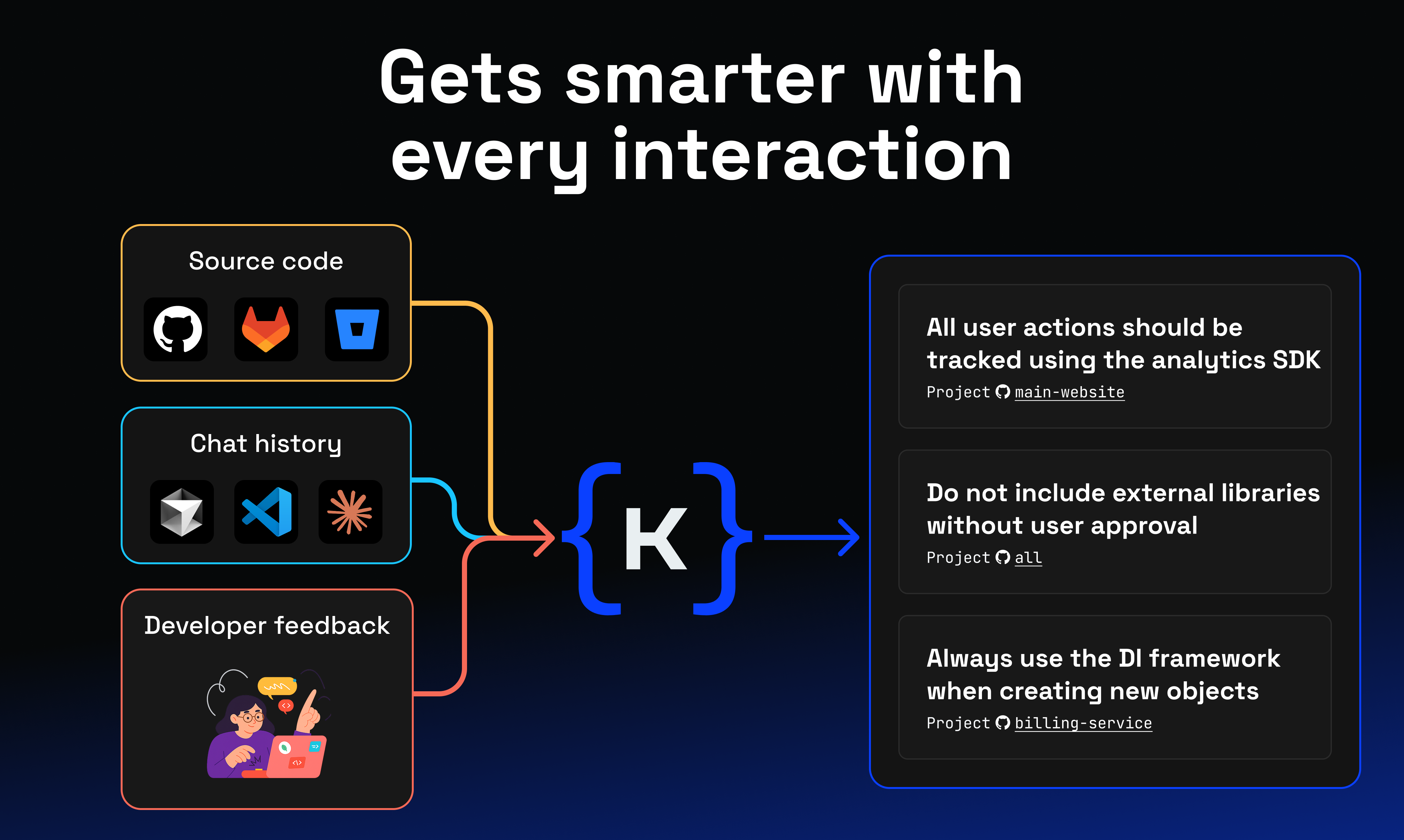 Média kluster.ai - N'envoyez plus jamais le code AI cassé 4