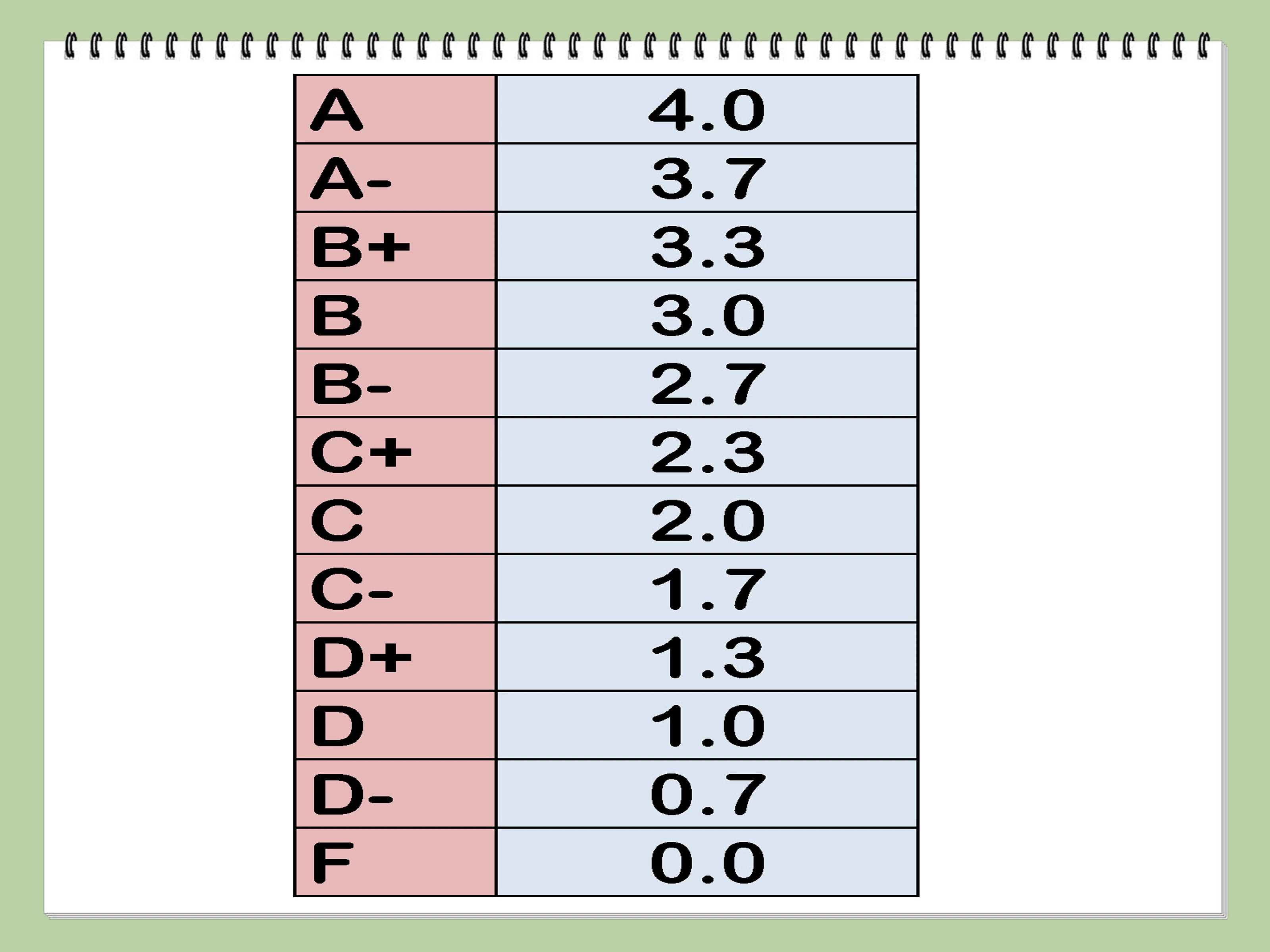 Final Grade Calculator