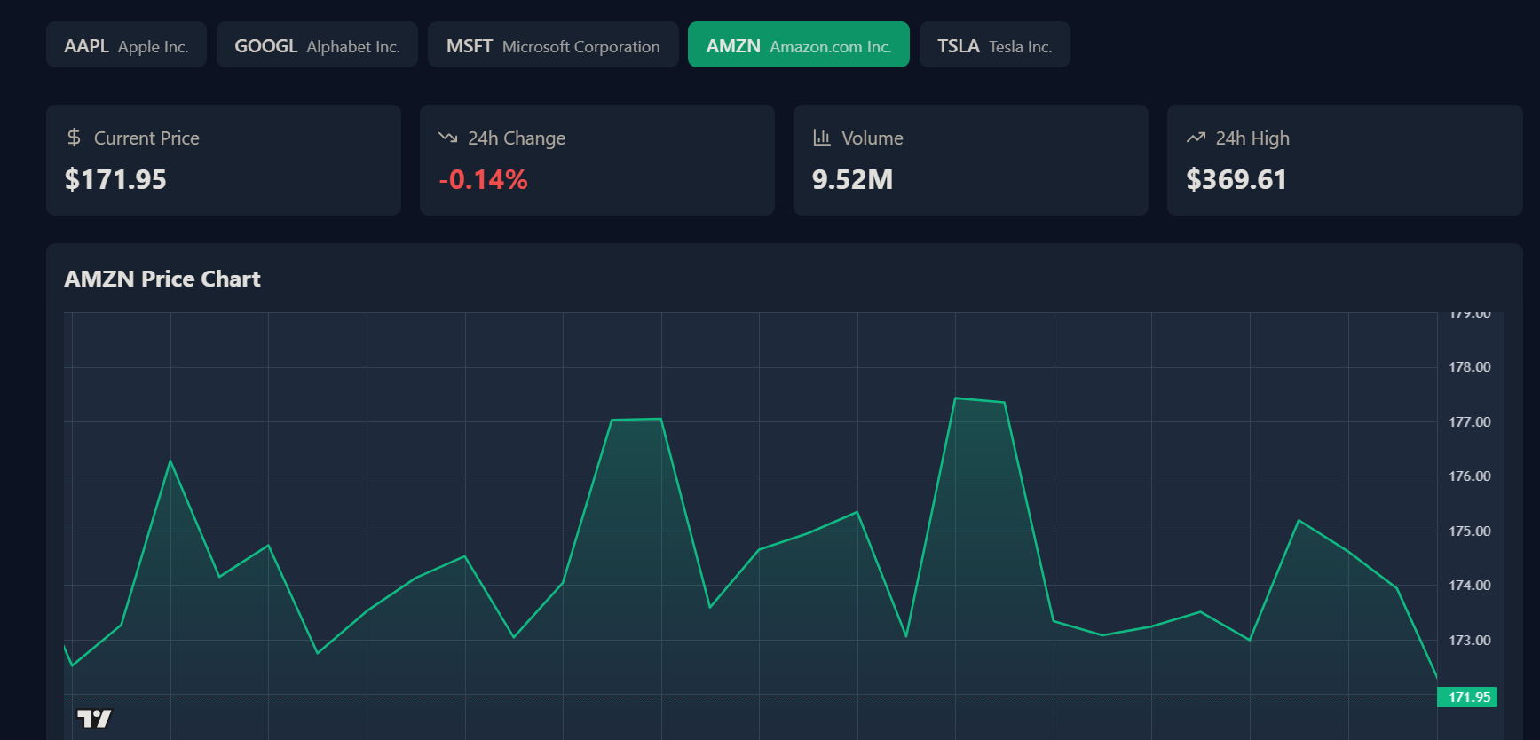 TradeView gallery image