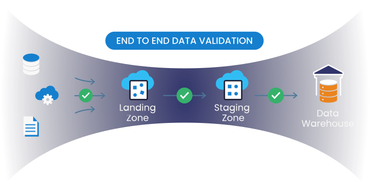 DataOps Suite ETL Validator gallery image