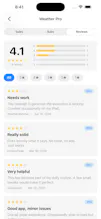 Apptally gallery image