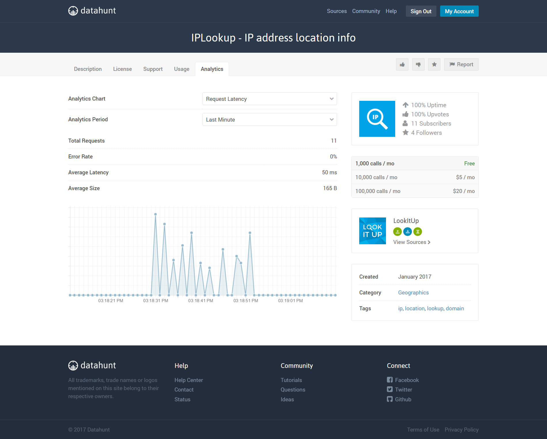 Datahunt gallery image