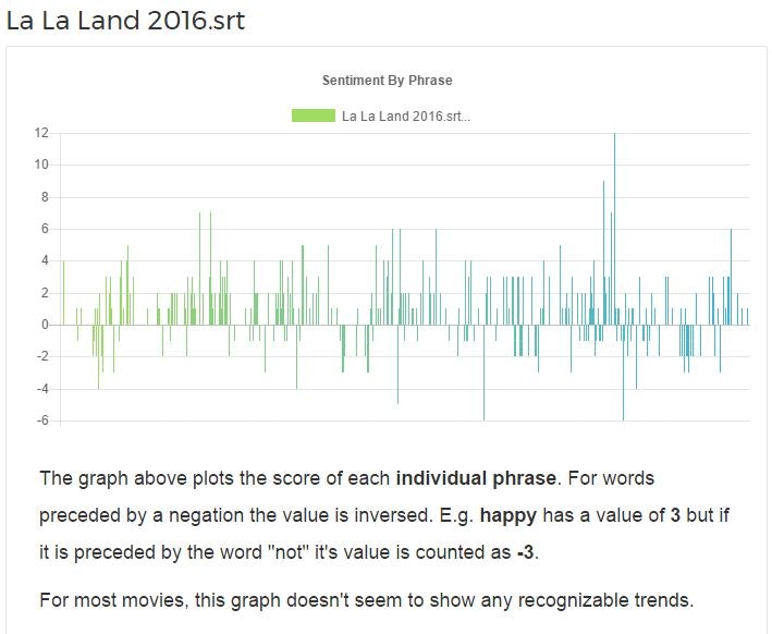 Sentimentor gallery image